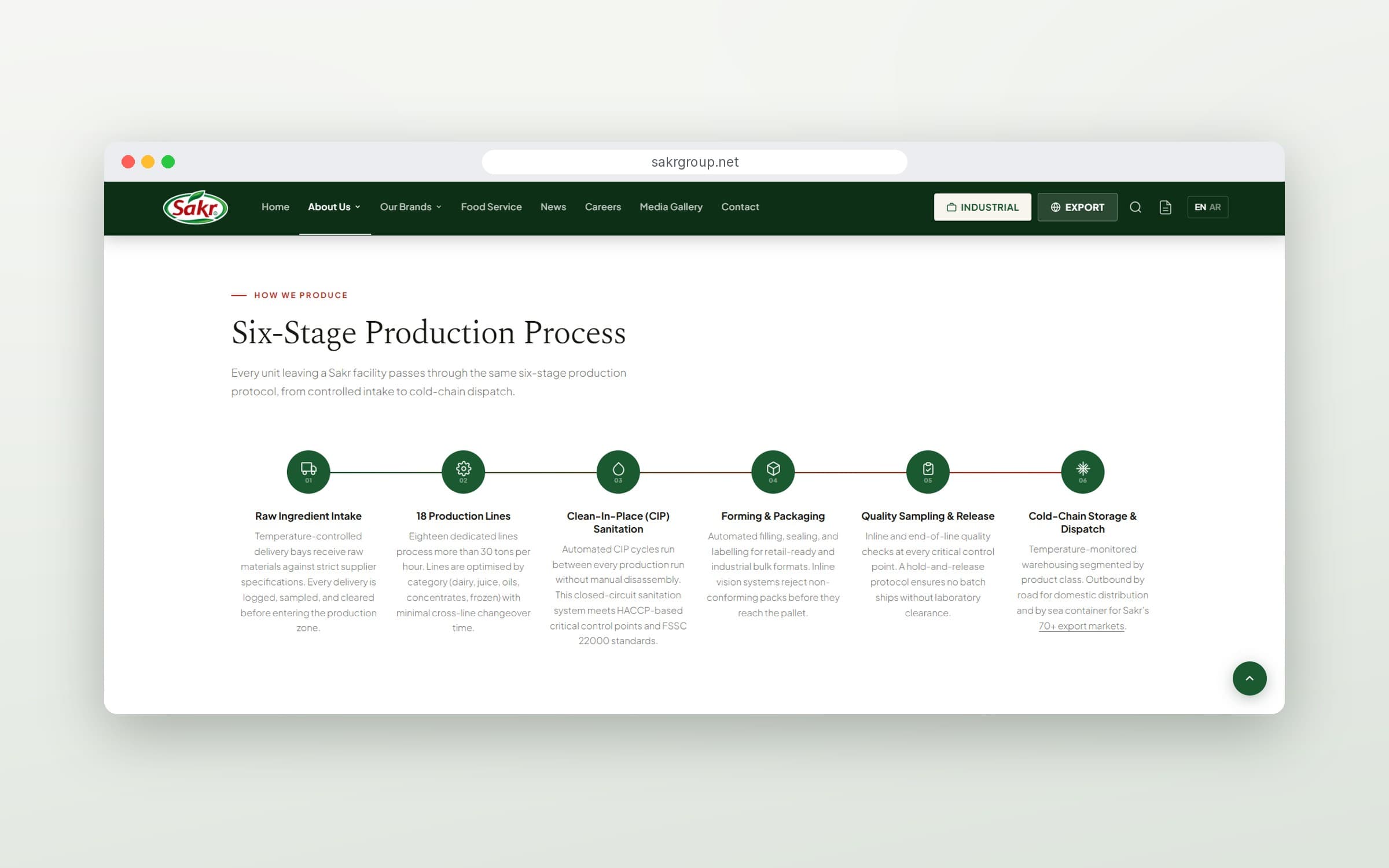 Six-stage production process timeline, from raw ingredient intake to cold-chain storage and dispatch