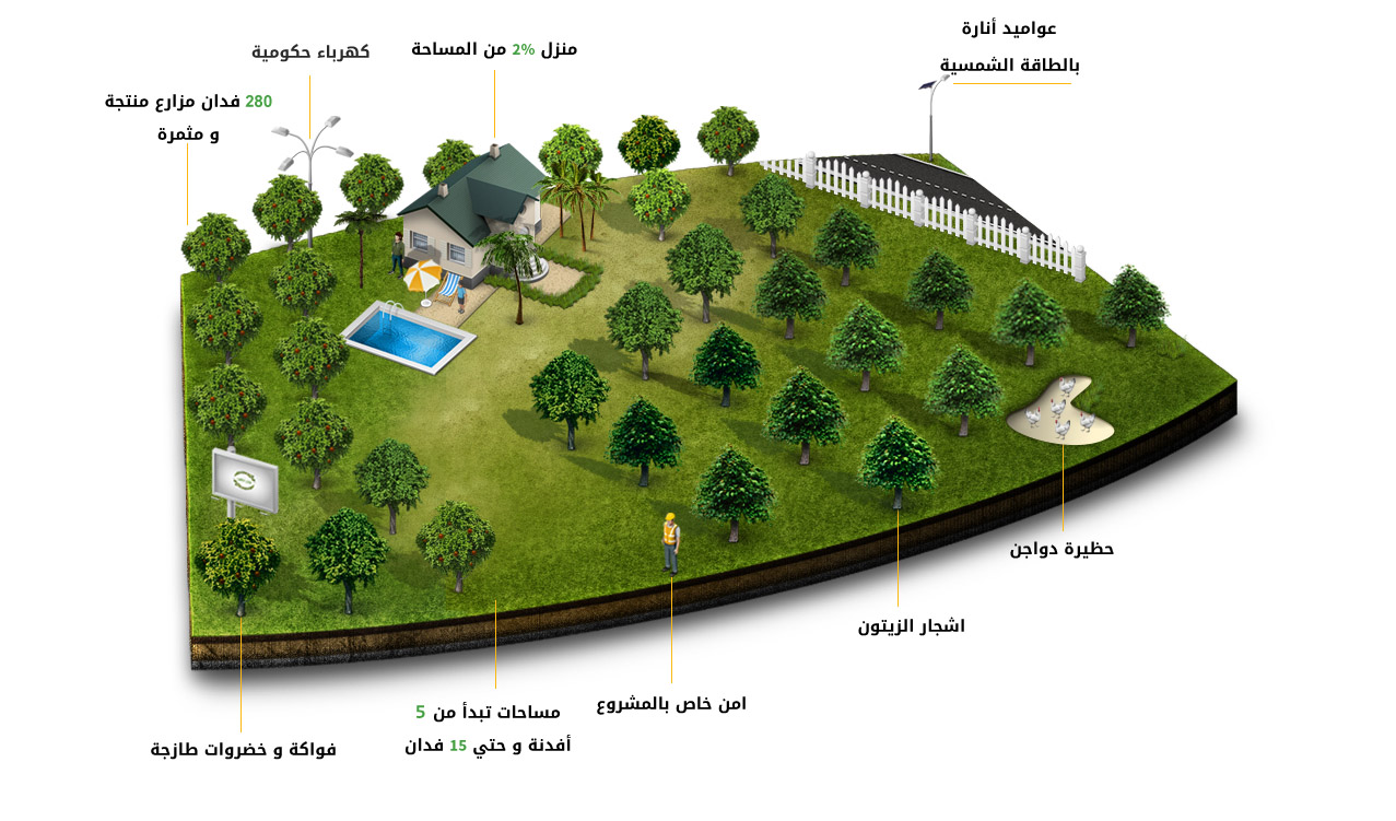 Farms_layout